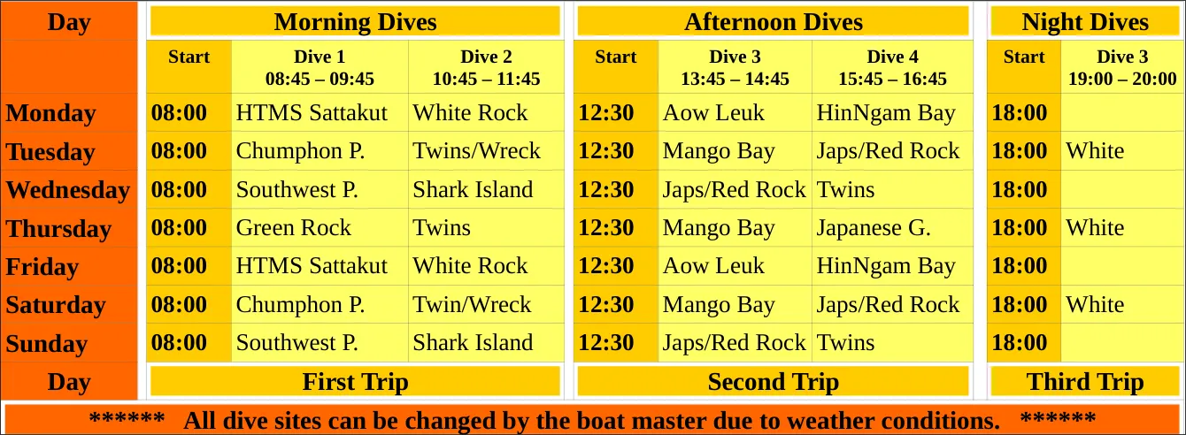 Dive Site Schedule of Dive Point Koh Tao